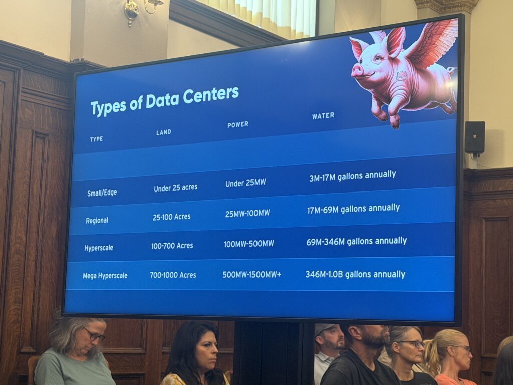 This graphic describes the different types of data centers including land used, power consumed, and water consumption levels.
